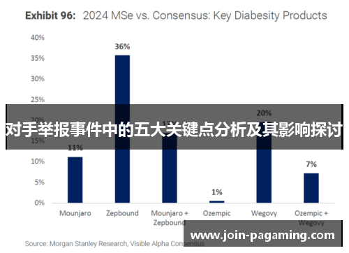 对手举报事件中的五大关键点分析及其影响探讨