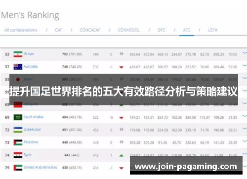 提升国足世界排名的五大有效路径分析与策略建议 提升国足世界排名的五大有效路径分析与策略建议