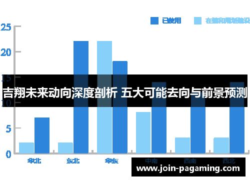 吉翔未来动向深度剖析 五大可能去向与前景预测 吉翔未来动向深度剖析 五大可能去向与前景预测