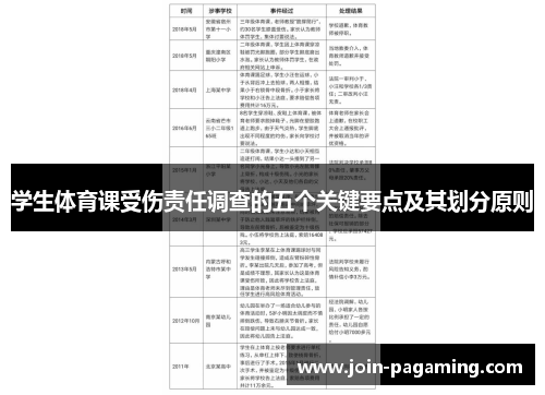学生体育课受伤责任调查的五个关键要点及其划分原则 学生体育课受伤责任调查的五个关键要点及其划分原则
