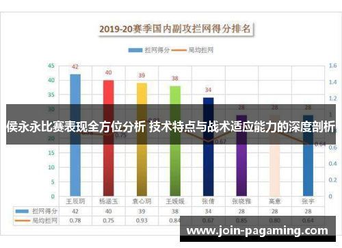 侯永永比赛表现全方位分析 技术特点与战术适应能力的深度剖析