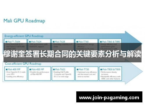 穆谢奎签署长期合同的关键要素分析与解读