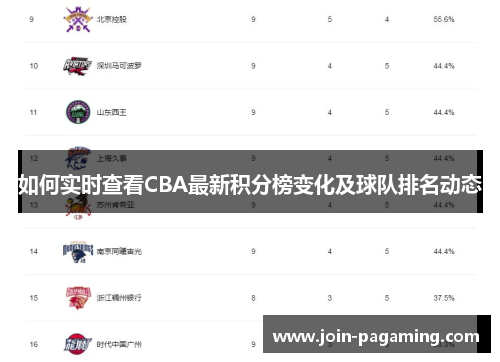 如何实时查看CBA最新积分榜变化及球队排名动态 如何实时查看CBA最新积分榜变化及球队排名动态
