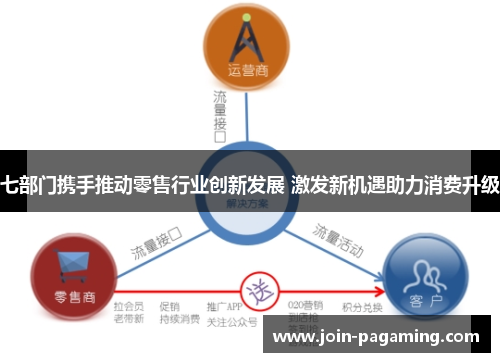 七部门携手推动零售行业创新发展 激发新机遇助力消费升级 七部门携手推动零售行业创新发展 激发新机遇助力消费升级