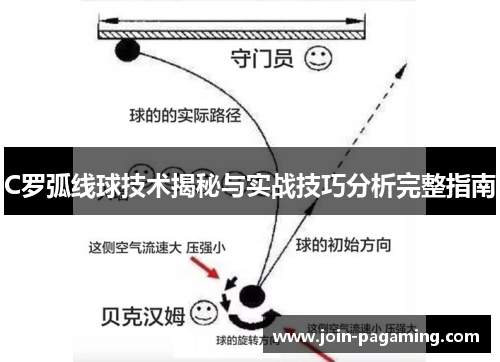 C罗弧线球技术揭秘与实战技巧分析完整指南 C罗弧线球技术揭秘与实战技巧分析完整指南