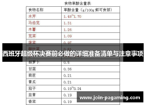 西班牙超级杯决赛前必做的详细准备清单与注意事项 西班牙超级杯决赛前必做的详细准备清单与注意事项
