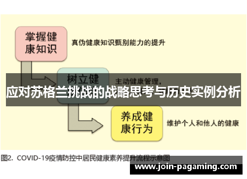 应对苏格兰挑战的战略思考与历史实例分析 应对苏格兰挑战的战略思考与历史实例分析