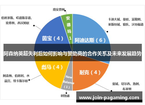 阿森纳英超失利后如何影响与赞助商的合作关系及未来发展趋势 阿森纳英超失利后如何影响与赞助商的合作关系及未来发展趋势