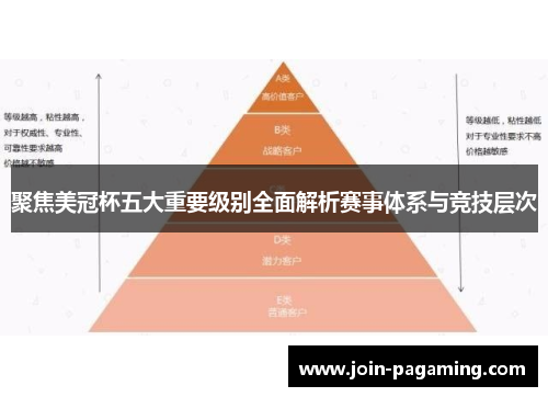 聚焦美冠杯五大重要级别全面解析赛事体系与竞技层次