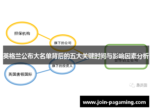 英格兰公布大名单背后的五大关键时间与影响因素分析 英格兰公布大名单背后的五大关键时间与影响因素分析