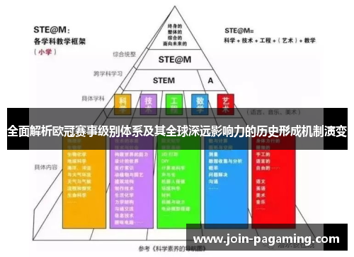 全面解析欧冠赛事级别体系及其全球深远影响力的历史形成机制演变 全面解析欧冠赛事级别体系及其全球深远影响力的历史形成机制演变