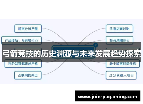 弓箭竞技的历史渊源与未来发展趋势探索 弓箭竞技的历史渊源与未来发展趋势探索