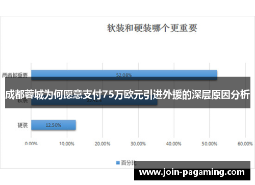 成都蓉城为何愿意支付75万欧元引进外援的深层原因分析 成都蓉城为何愿意支付75万欧元引进外援的深层原因分析