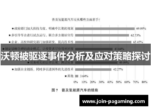 沃顿被驱逐事件分析及应对策略探讨