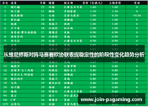 从维尼修斯对阵马赛看欧协联表现稳定性的阶段性变化趋势分析 从维尼修斯对阵马赛看欧协联表现稳定性的阶段性变化趋势分析