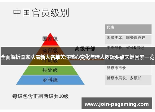 全面解析国家队最新大名单关注核心变化与选人逻辑要点关键因素一览 全面解析国家队最新大名单关注核心变化与选人逻辑要点关键因素一览